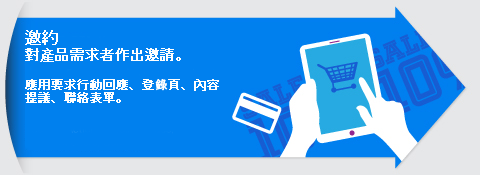 應用要求行動回應、登錄頁、內容提議、聯絡表單。