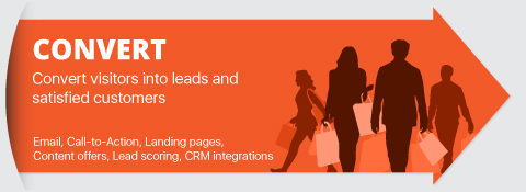 Convert, Convert visitors into leads and satisfied customers