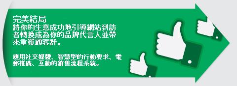 應用社交媒體、智慧型的行動要求、電郵推廣、互動的銷售流程系統。